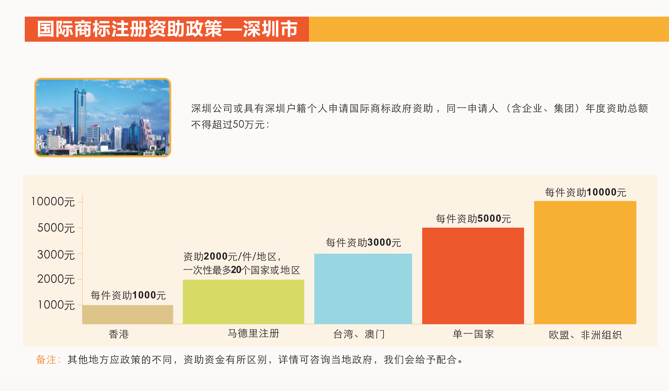 在深圳注册一个商标要多少钱